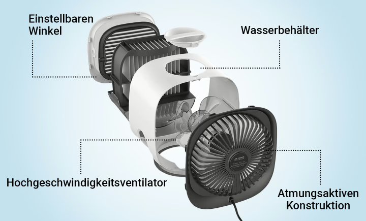 Aufbau des AiraBreeze: Wasserbehälter, Ventilator, verstellbare Lamellen